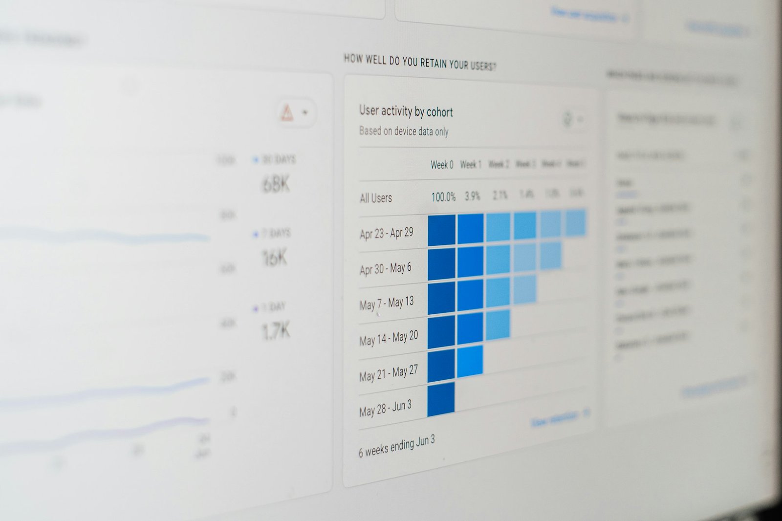 Digital Marketing Analytics: The Metrics You Actually Need