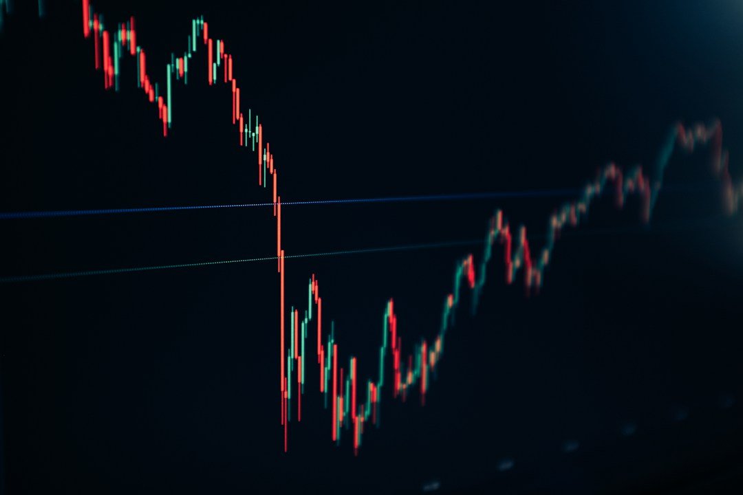 Stock chart and technical analysis support